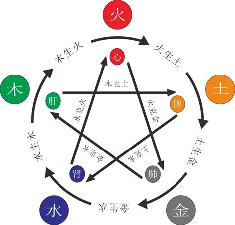 缺金缺水|缺金缺水的八字 (五行缺金缺水最好的补救办法)